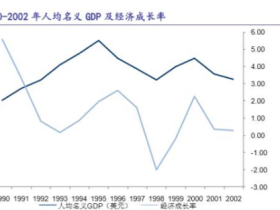 房地产崩盘后会发生什么…