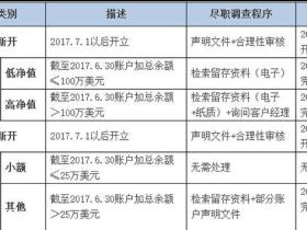 要转钱的注意了!国内最严外汇管制7月1日生效