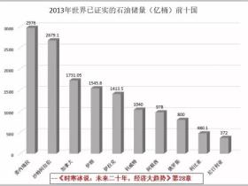 时寒冰：货币四年贬值99.7%的委内瑞拉发生了什么？