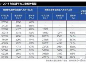 如松：数字背后的故事