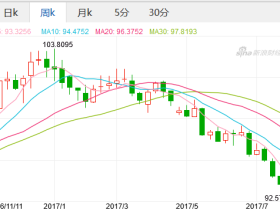 如松:揭开黄金价格之谜底