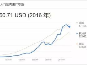 时寒冰:彻底解决住房问题的关键