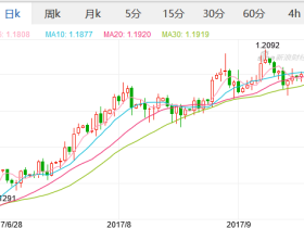 如松 : 虎扑通胀一夜来