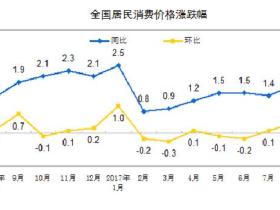 时寒冰:处处闻涨价,却不见通胀?