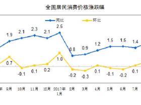 时寒冰：处处闻涨价，却不见通胀？