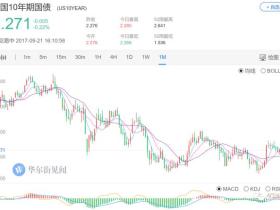 如松:现金“垃圾”?
