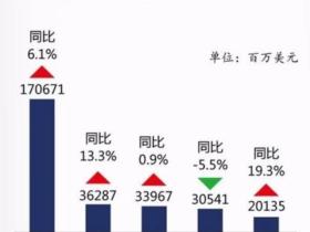 如松：中美暗战，殃及池鱼