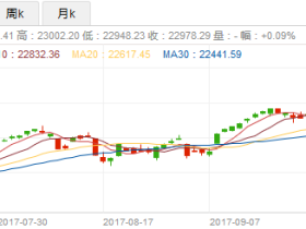 如松 :美股、美债与黄金