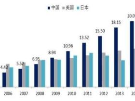 时寒冰:大转折,从贸易大战到税收大战!