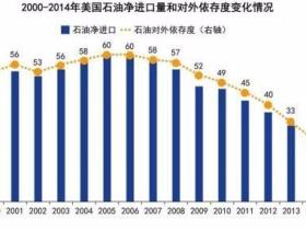 如松:美国在发动税务战吗?