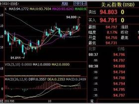 时寒冰:大趋势正以令人恐怖的力量回归