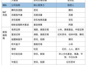 边缘崛起:雪球、老虎、富途、牛股王等互联网券商的新玩法