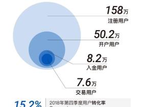 富途之后,老虎证券即将IPO,股票代码:TIGR
