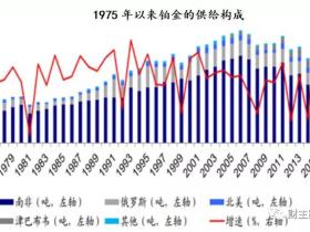 铂钯游戏,贱货逆袭还是金钱操纵?