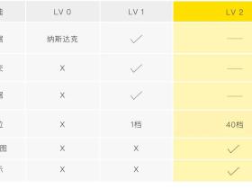 富途证券之后,老虎开始免费提供美股LV2行情