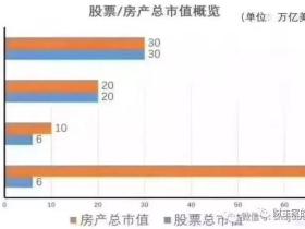 土地、钱、人,以及中国房价的最后一任接盘侠……