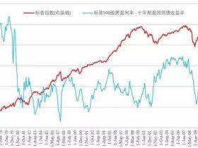 美股要上天?