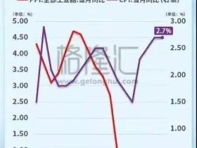 如松:钱毛与钱慌