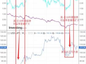外汇价格为什么变动?