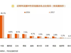 如松 : 高潮正在赶来!