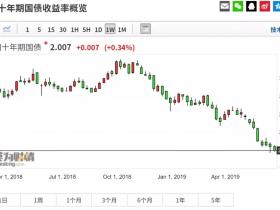如松 :在“鲍威尔”面前,特朗普干嚎什么?