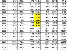 蛮族勇士 | 【七个钱包都空了】2019上半年购房负债水平测算