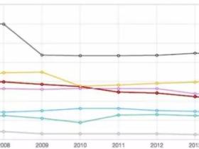 香港,你怎么了?