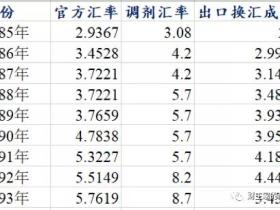 人民币破7之前的70年(人民币汇率的大历史)