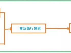LPR不对称降息?商业银行和居民存款——谁将承担降息的成本