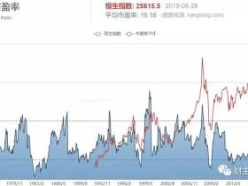 为什么我建议大家考虑抄底港股？