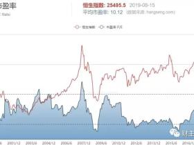 抄底港股