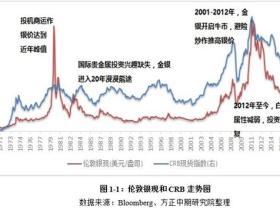 如松 : 冰山破碎,大牛开启
