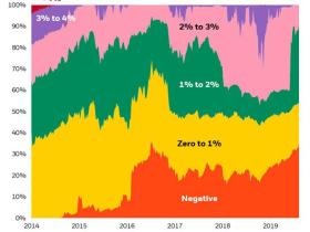 让比特币泡沫淹死我吧!