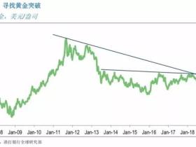 如松:我在四年前就说黄金要大涨!