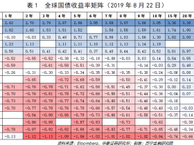 为什么美元不能实施0利率和负利率?