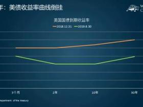 收益率曲线倒挂:是否应该卖股票买债券?