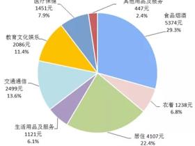 如松 : 激发中国经济的新活力!