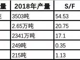 路财主: “铜博士”,明年该你表现了吧?