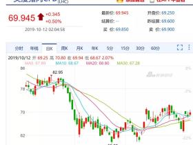 如松:转折时刻,金猪之后谁将更金贵?