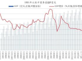 短期和长期,中国经济整体到了什么状态?