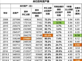 蛮族勇士:货币两难