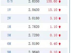 逻辑推演——全球滞涨的必然性