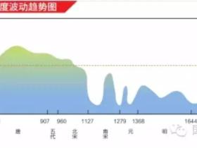 如松 : 这场史诗级的暴风雪意味着什么?