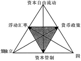 路财主:区块链的不可能三角