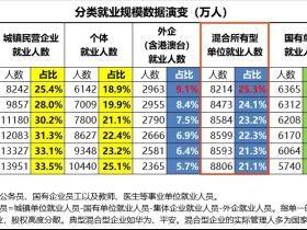 蛮族勇士：解决就业难题？还看个体户！