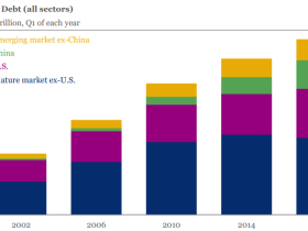1750万亿的债务与2000万亿的财富……
