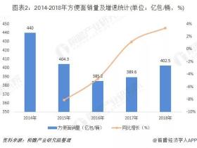 八哥: 终于,大家又吃回泡面了!