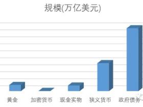 路财主：全世界的钱、资产和财富，有多少？被谁拥有？