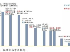 凭栏：半月4次降息——利好落地，利空袭来