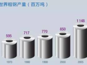 路财主:钢的表演,拭目以待